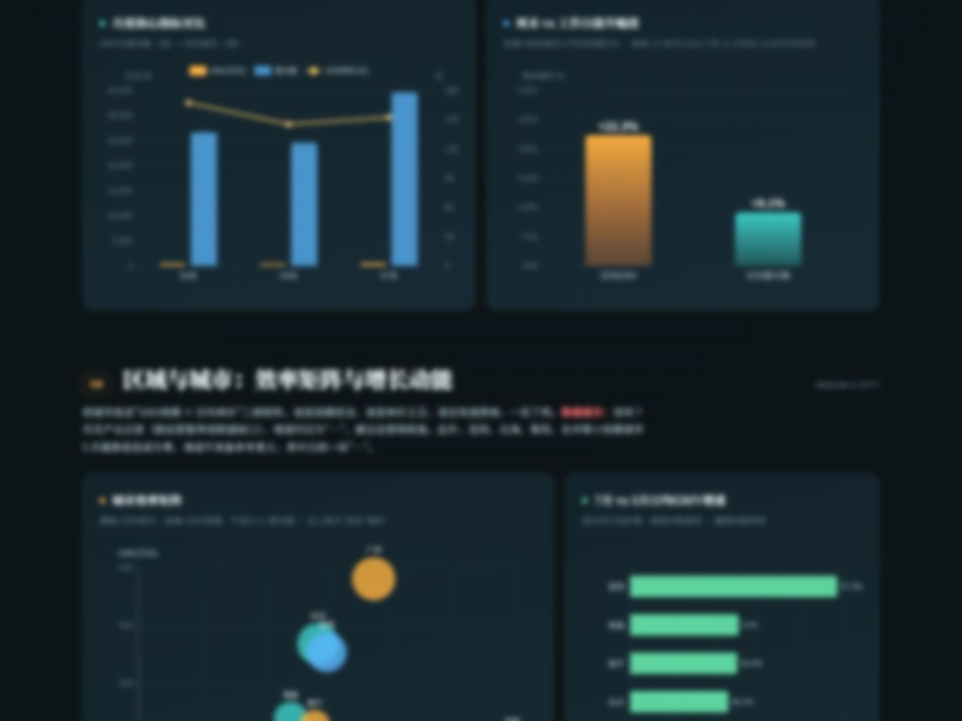 AI 自动生成的经营分析报告：区域城市
