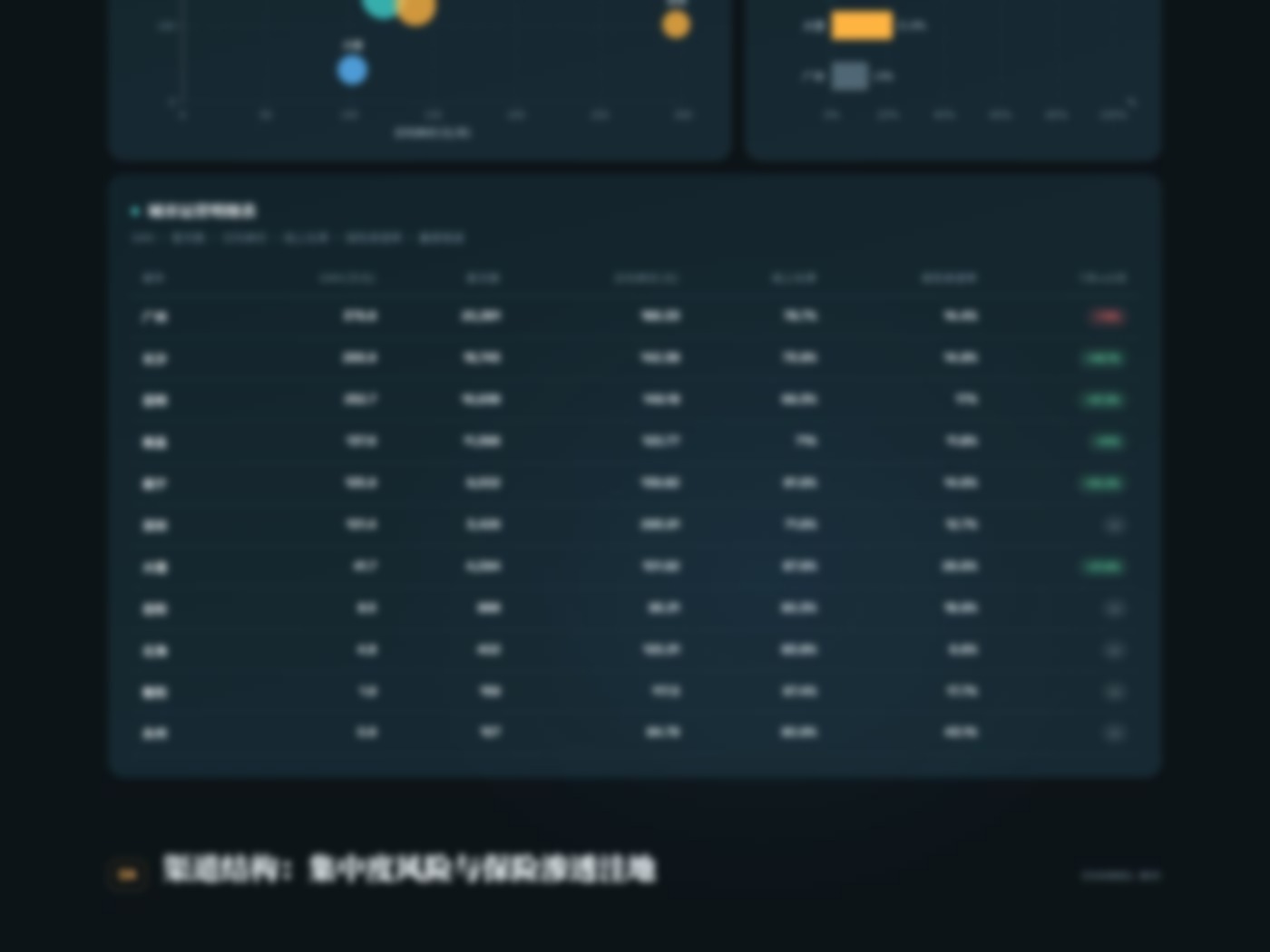 AI 自动生成的经营分析报告：渠道结构