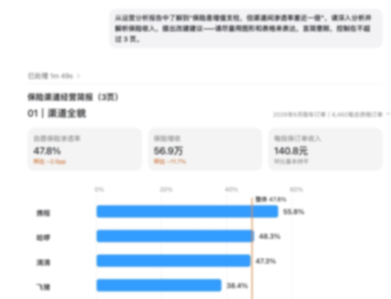 AI 分析报告：总览与结论