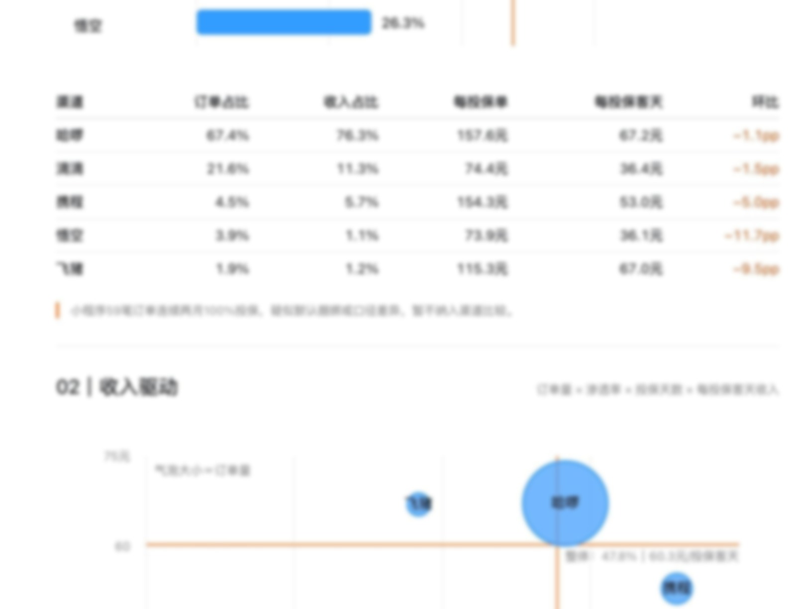 AI 分析报告：趋势分析
