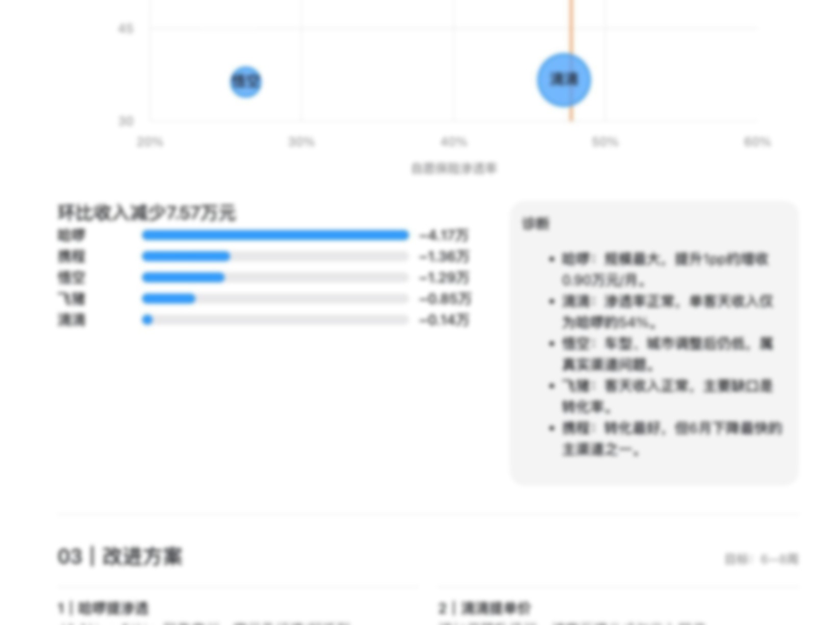 AI 分析报告：渠道拆解